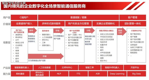 智能AI客服機(jī)器人有何價(jià)值讓企業(yè)心神向往