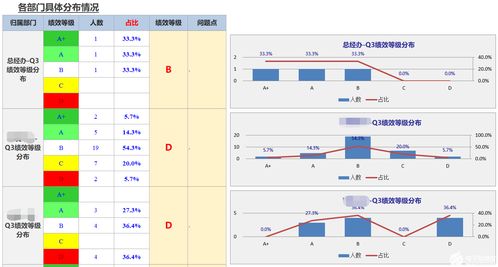 用勤哲Excel服務(wù)器做企業(yè)全面績效管理系統(tǒng)