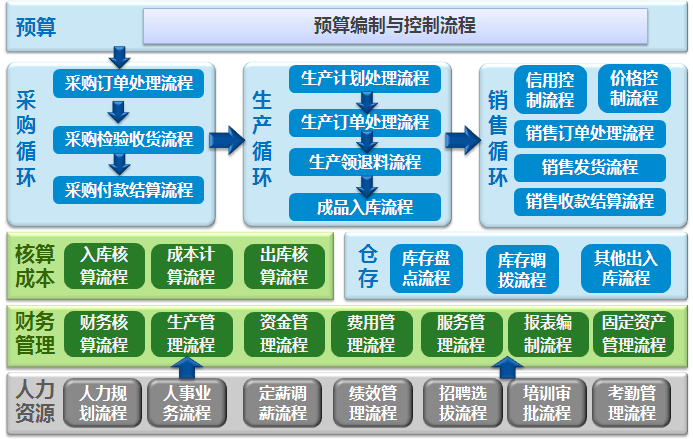 【金蝶ERP案例】成都機車:老企業(yè),新管理--機車行業(yè)的個性化成本管理